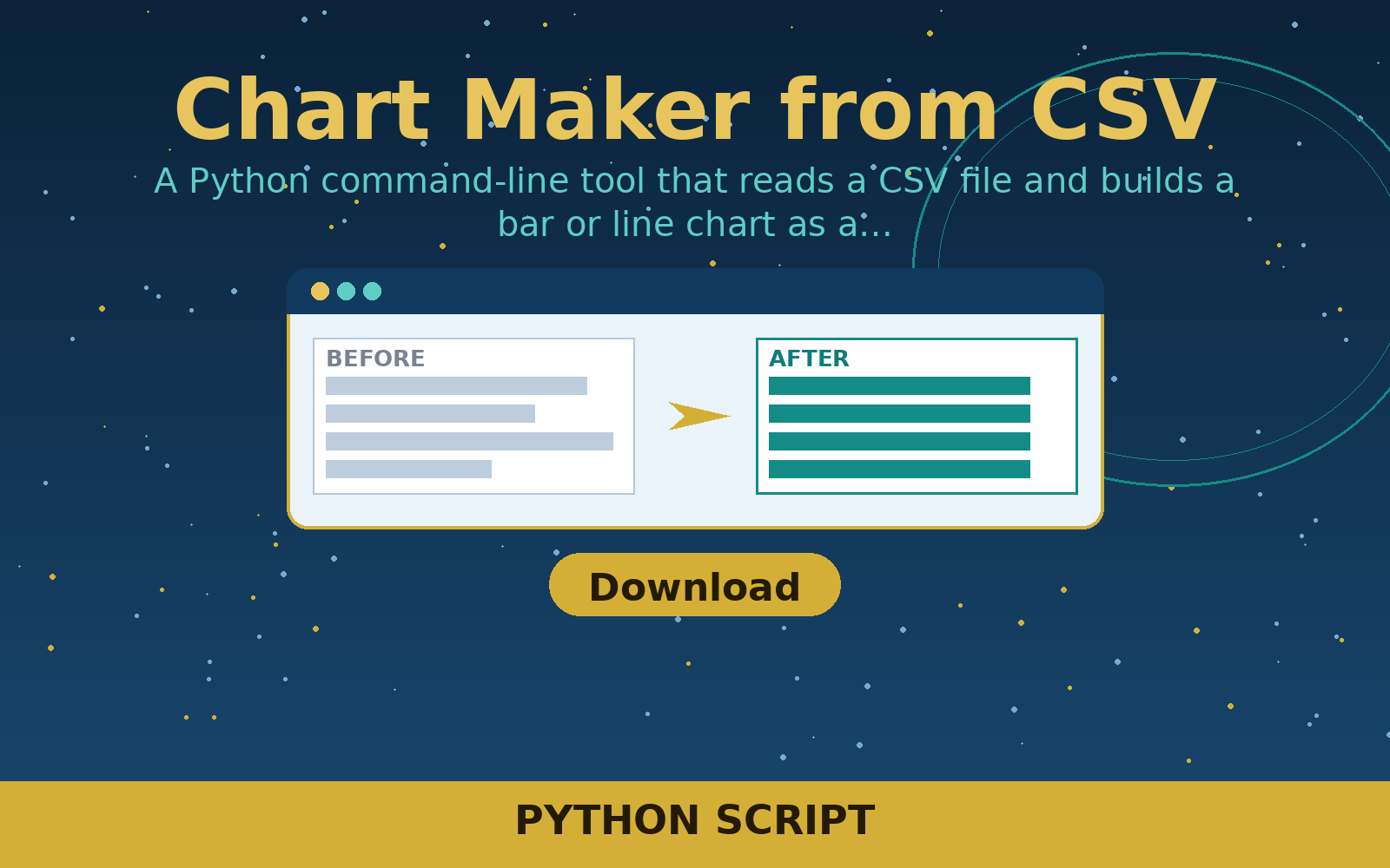 Free Chart Maker from CSV (Python)