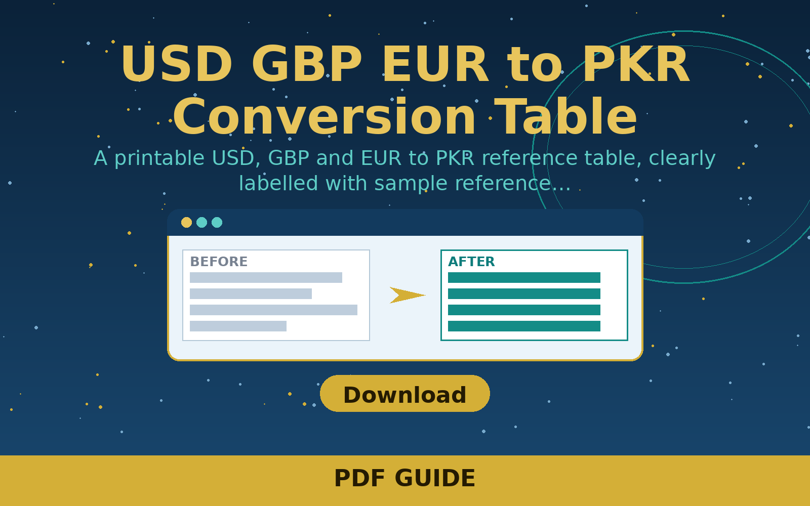 Free USD GBP EUR to PKR Conversion Table (PDF)